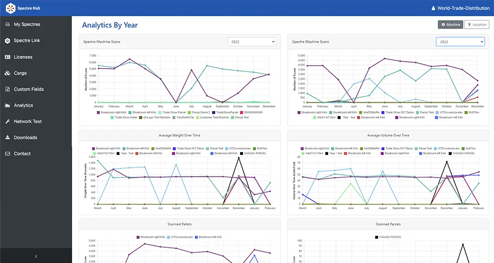 Spectre Hub Software interface